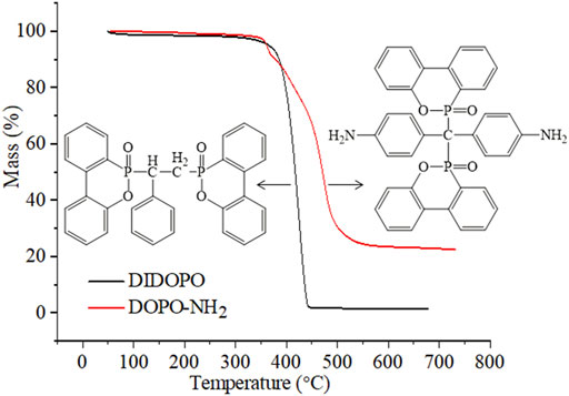 Fire-safe and tough semi-aromatic polyamide enabled by halloysite
