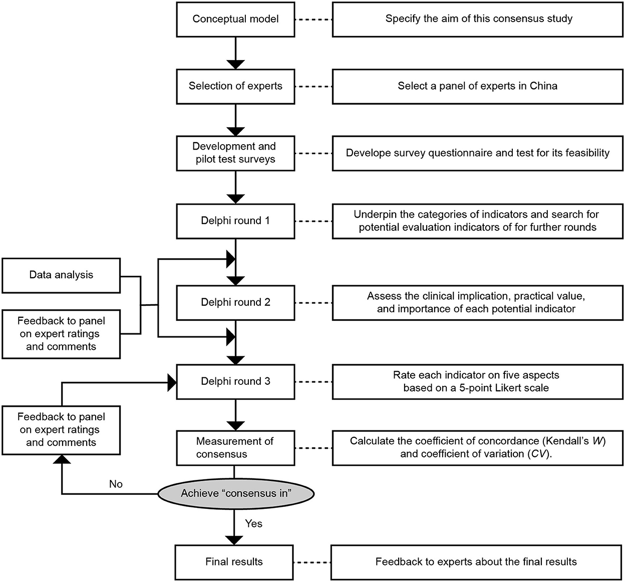 Frontiers | Comprehensive evaluation of military training-induced ...