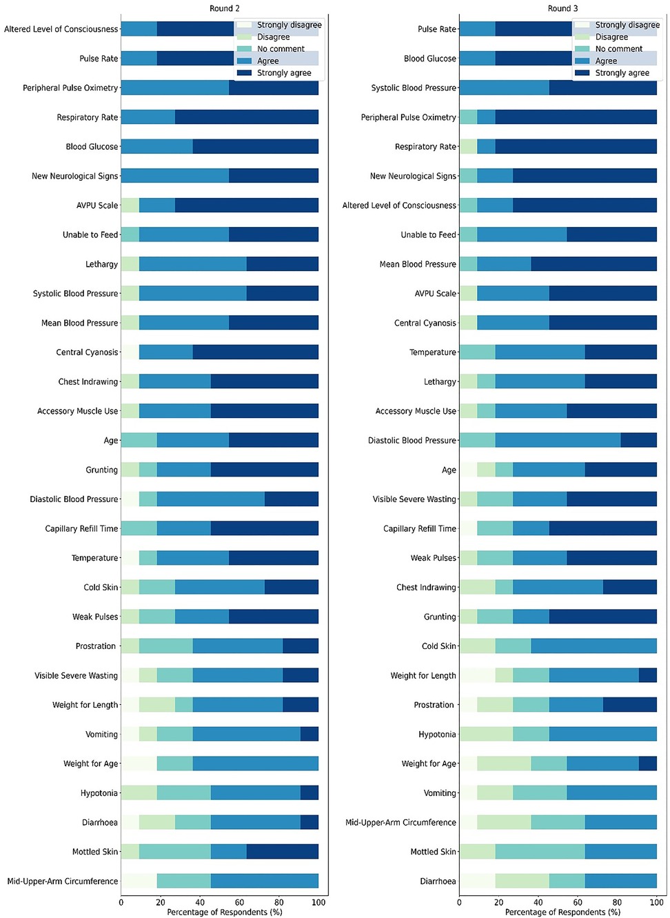 Frontiers | Elicitation of domain knowledge for a machine learning ...