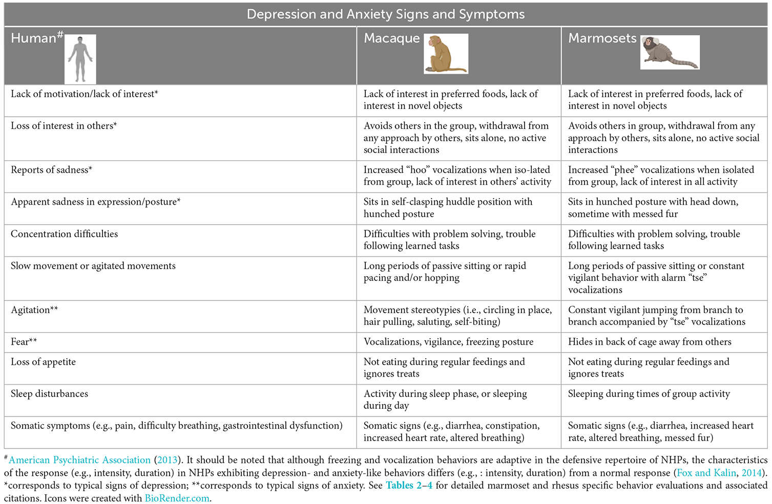 Frontiers  Post-partum depression: From clinical understanding to  preclinical assessments