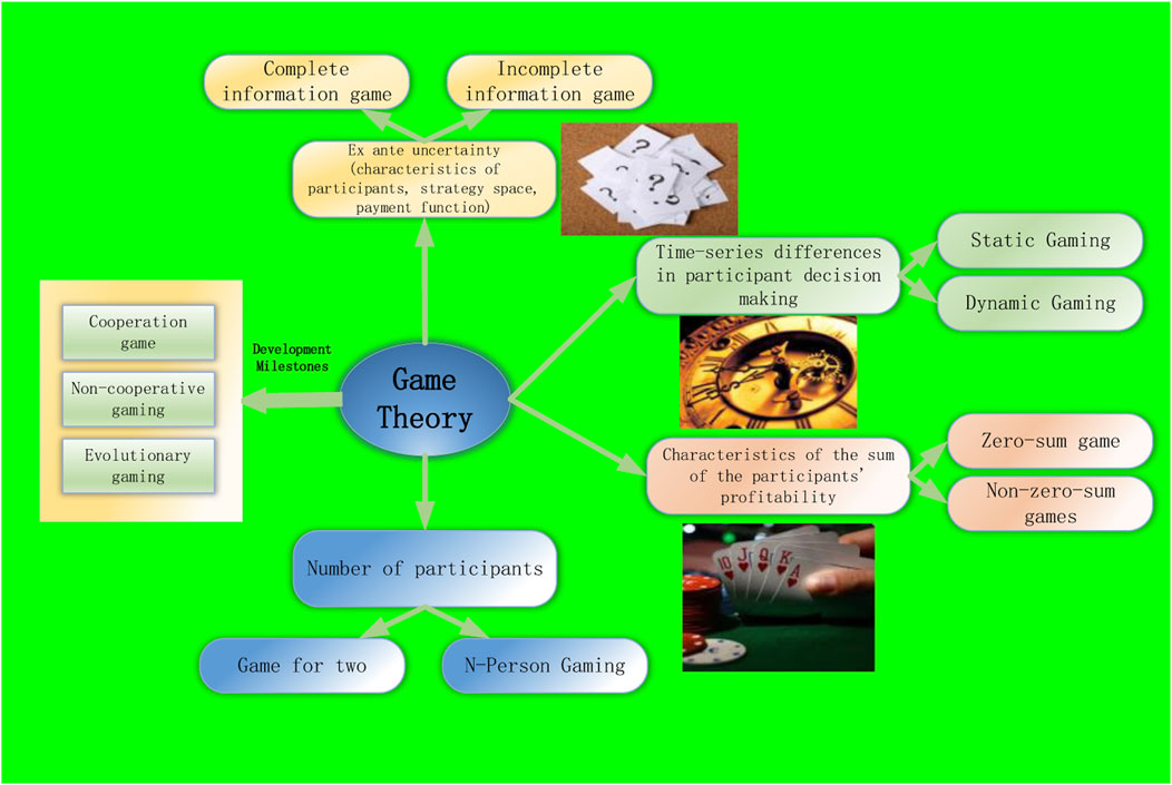 Frontiers Game Theory Applications In The Electricity Market And 