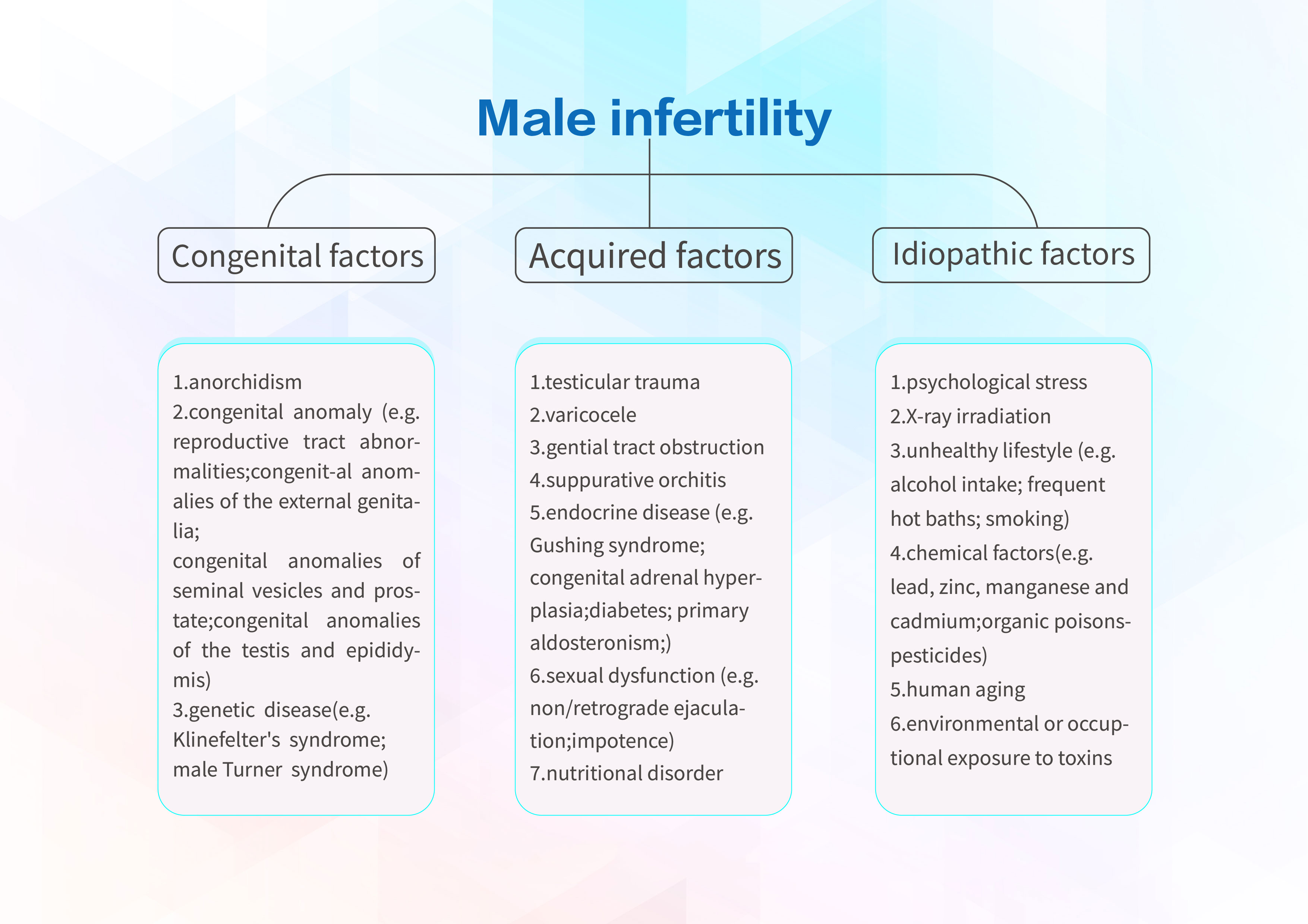 Frontiers  The efficacy and mechanism of acupuncture in the treatment of male  infertility: A literature review