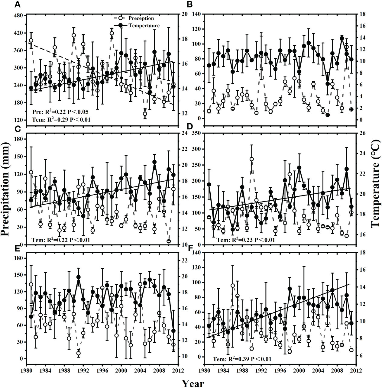 Frontiers | Species Richness And Asynchrony Maintain The Stability Of ...