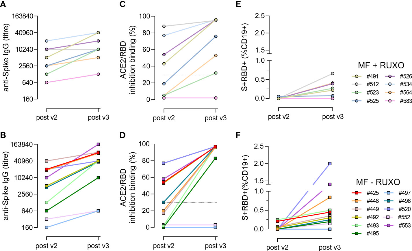 Frontiers | The Third Dose Of MRNA SARS-CoV-2 Vaccines Enhances The ...