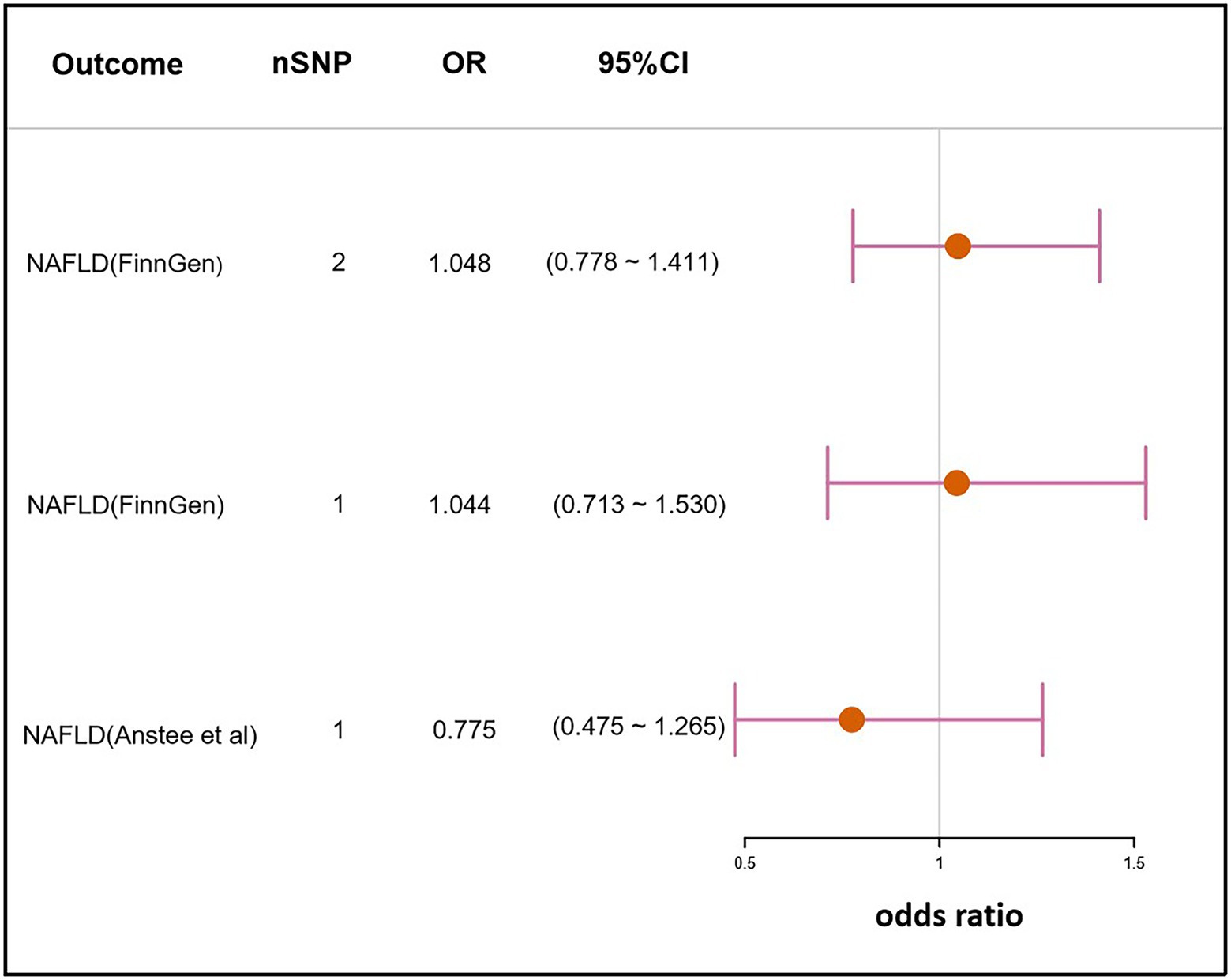 Frontiers | No evidence for a causal link between Helicobacter 