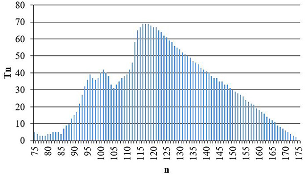 A quantile regression analysis of chess ratings by age - The DO Loop