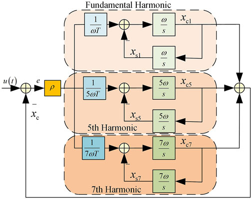 Frontiers | A harmonic suppression strategy for grid-connected ...