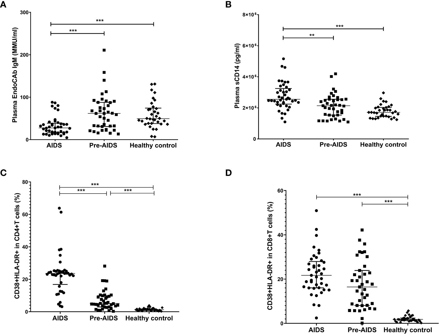 Frontiers | The altered metabolites contributed by dysbiosis of 