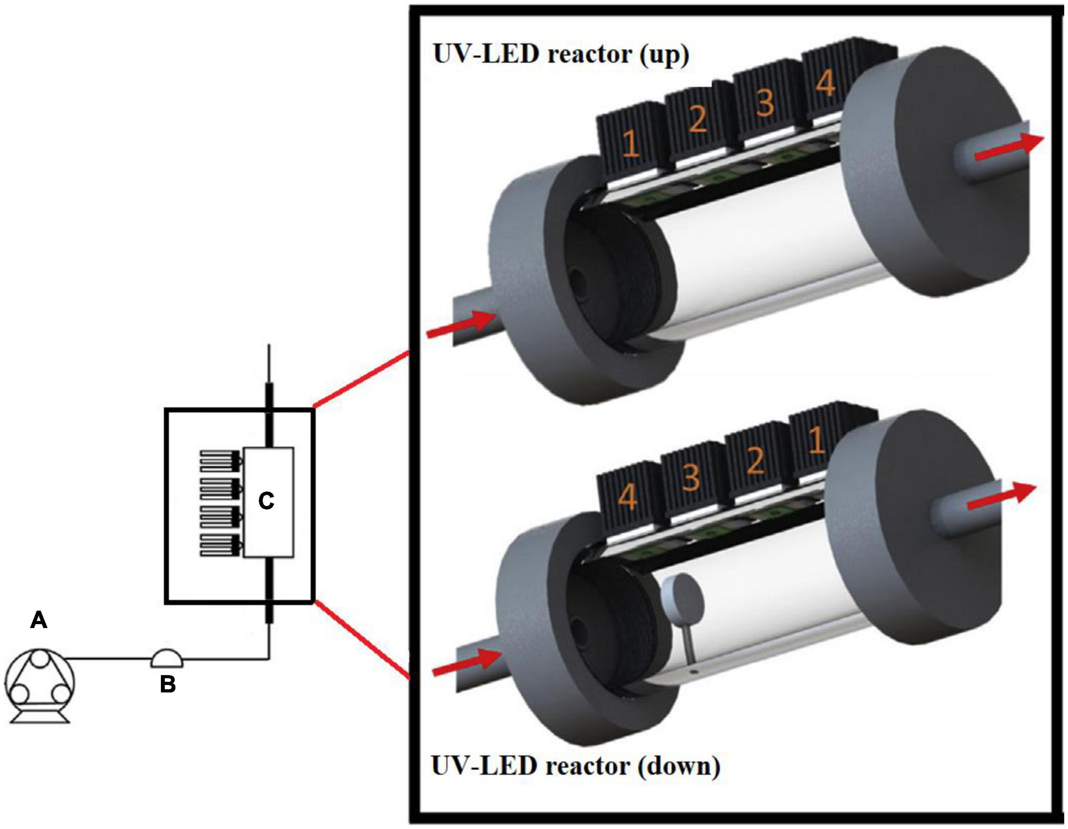 Low Intensity UV Lamp, Electron Microscopy Sciences