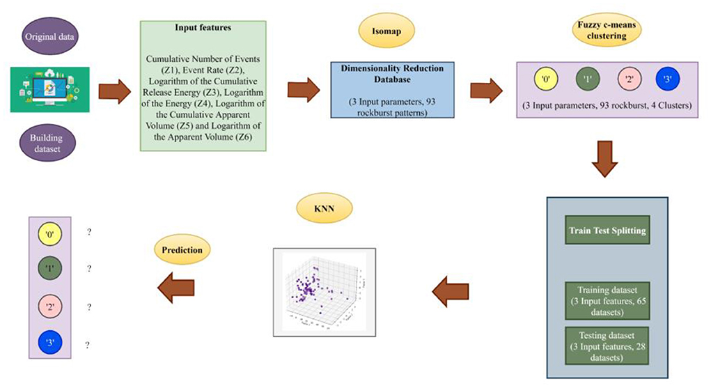 Knn unsupervised sales