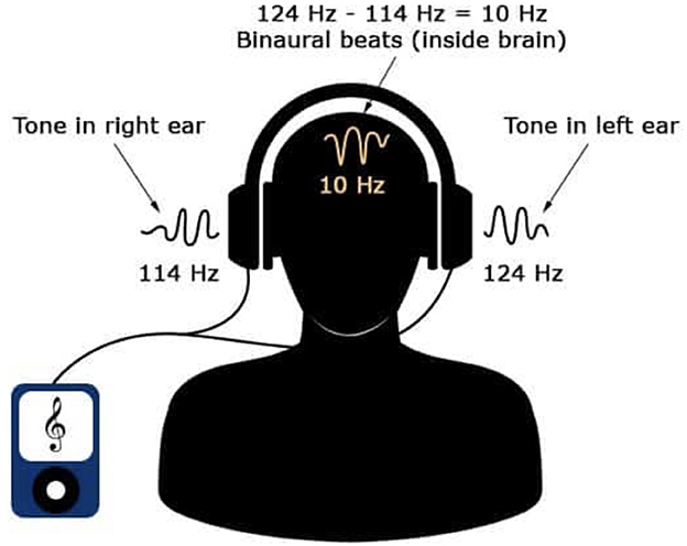 dangers of binaural beats with pornography