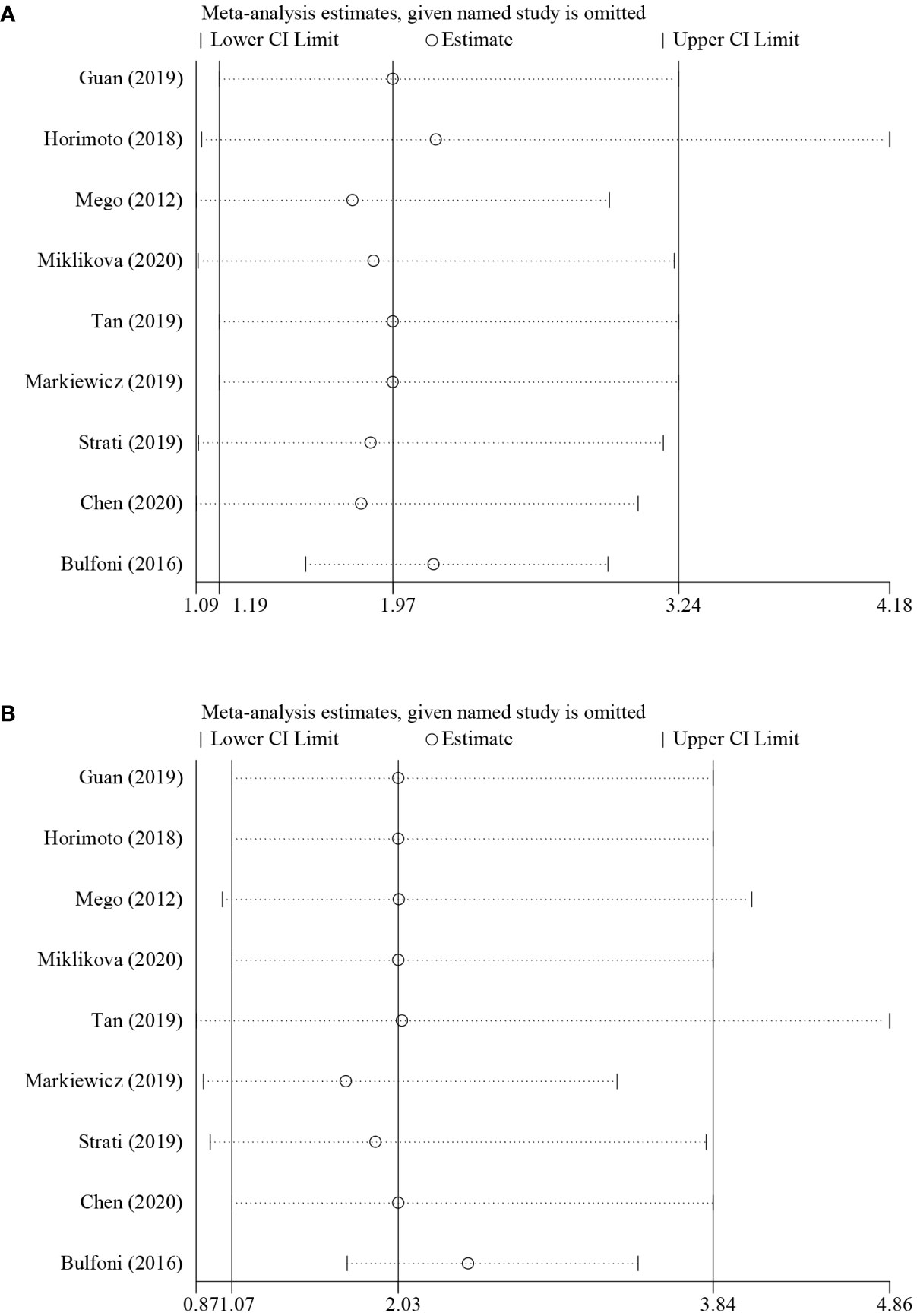 Frontiers Prognostic Value Of Epithelialmesenchymal Transition Circulating Tumor Cells In