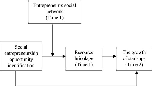 entrepreneurs: Bricolage, a valuable tool for new-age entrepreneurs - The  Economic Times