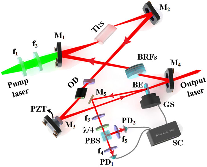 Frontiers | Recent Progress In Continuously Tunable Low-noise All-solid ...