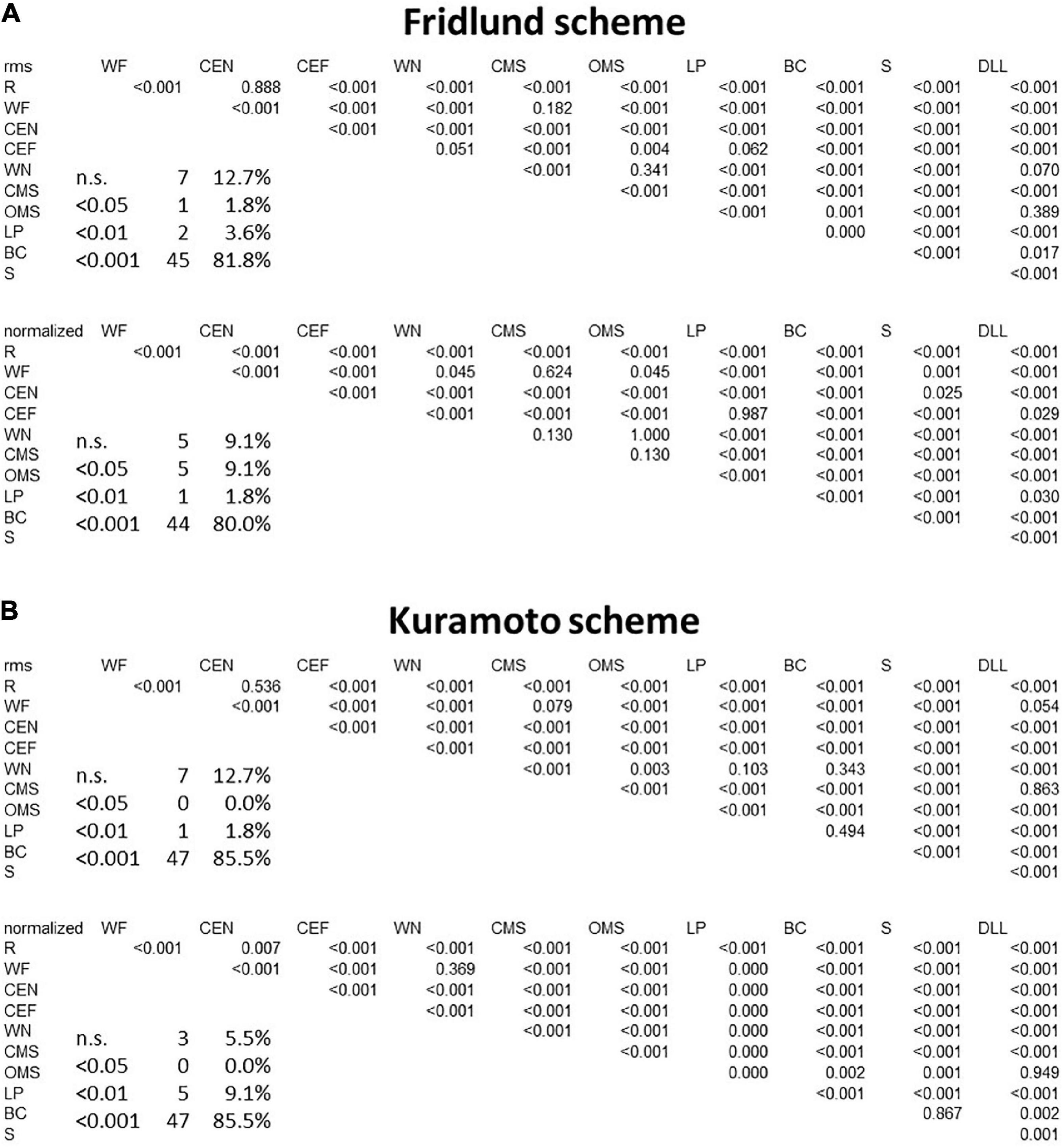 Frontiers  High-resolution surface electromyographic activities