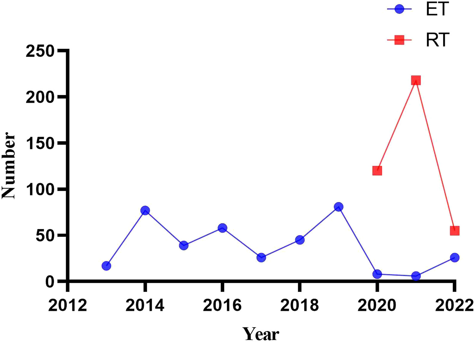 Frontiers Robotic Bilateral Axillo Breast Versus Endoscopic Bilateral