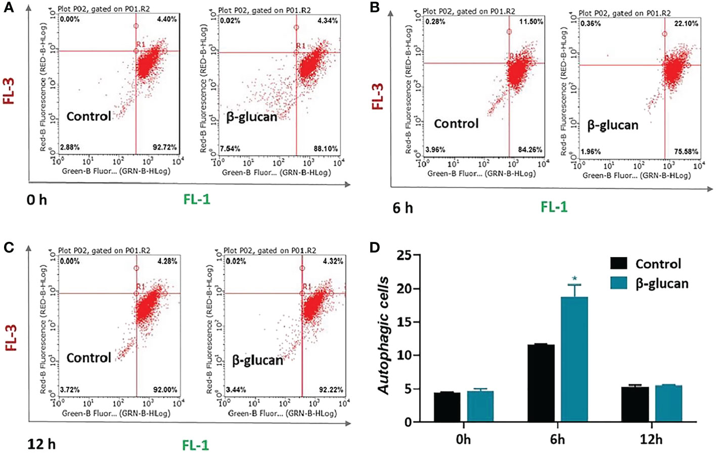 Frontiers | The effect and underlying mechanism of yeast β-glucan on ...