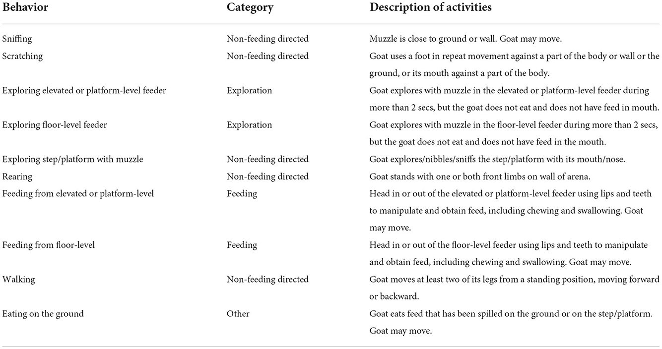 Frontiers | Browse or browsing: Investigating goat preferences for ...
