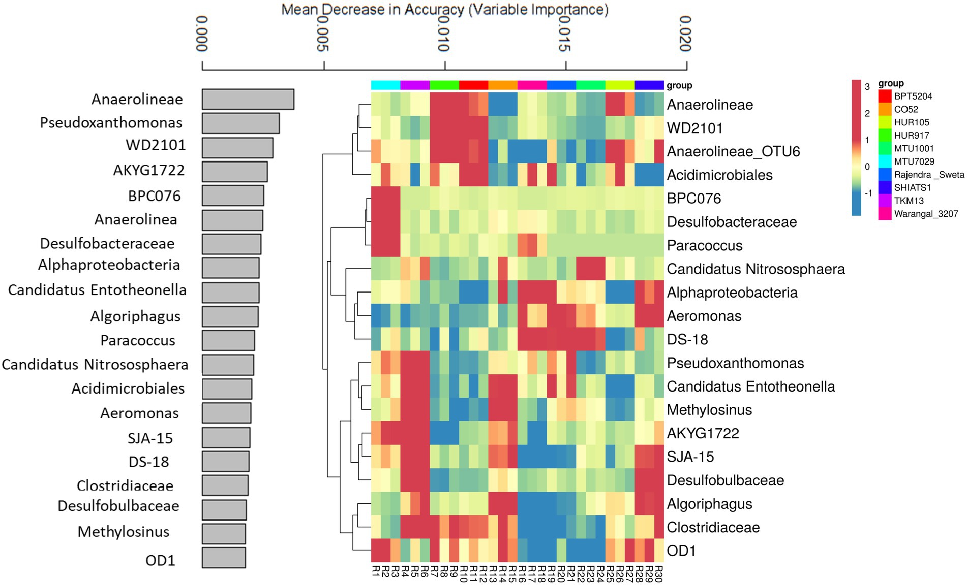 frontiers-influence-of-host-genotype-in-establishing-root-associated