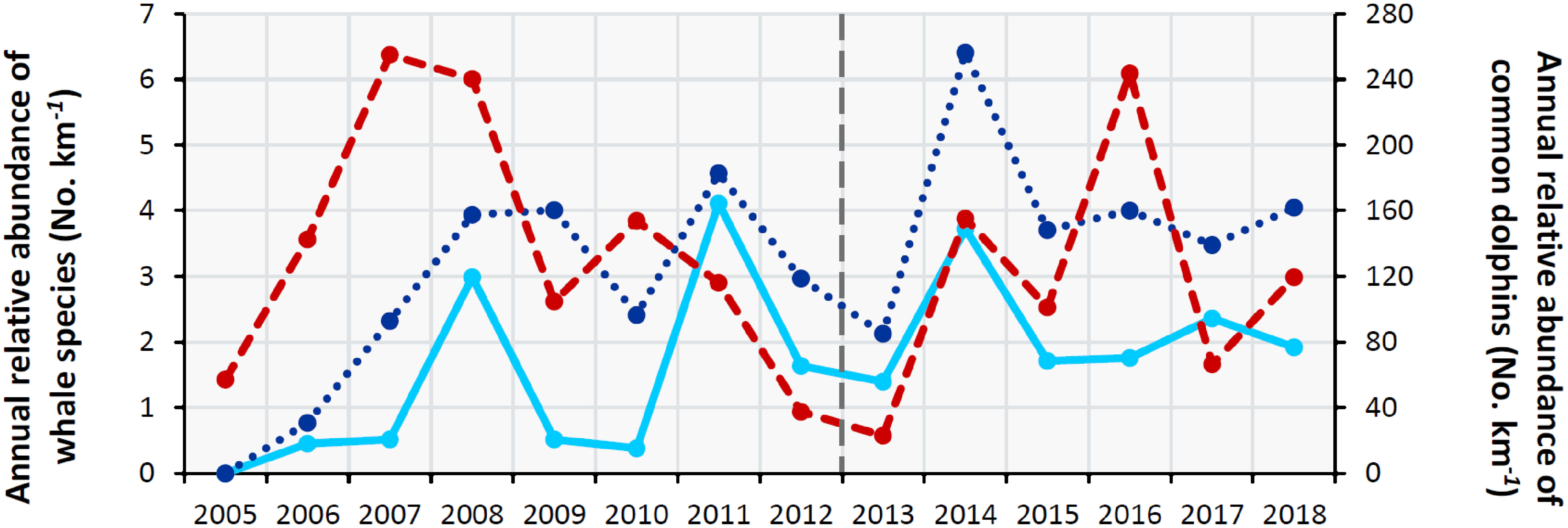 Frontiers | Response of cetaceans to fluctuations of pelagic fish