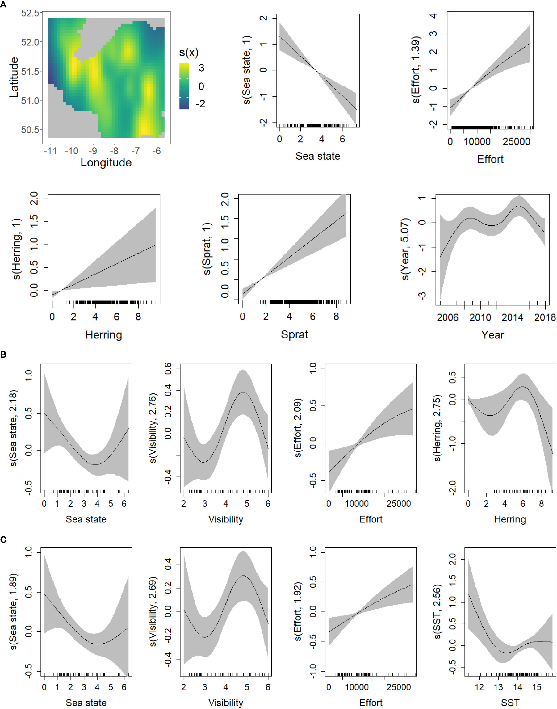 Frontiers | Response of cetaceans to fluctuations of pelagic fish