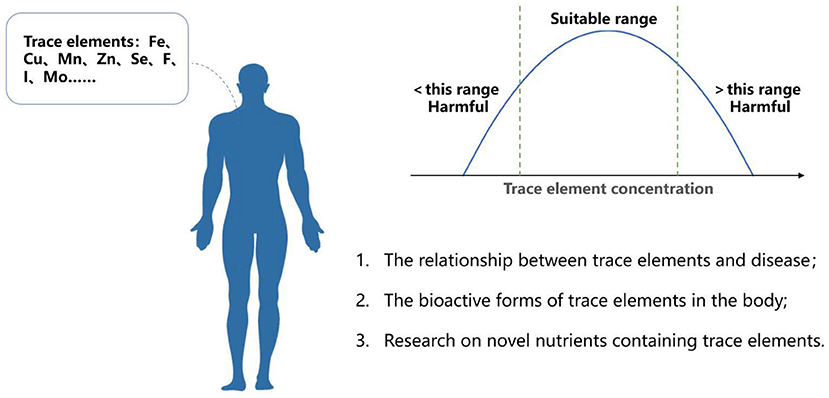 Frontiers Editorial Trace Element Chemistry And Health