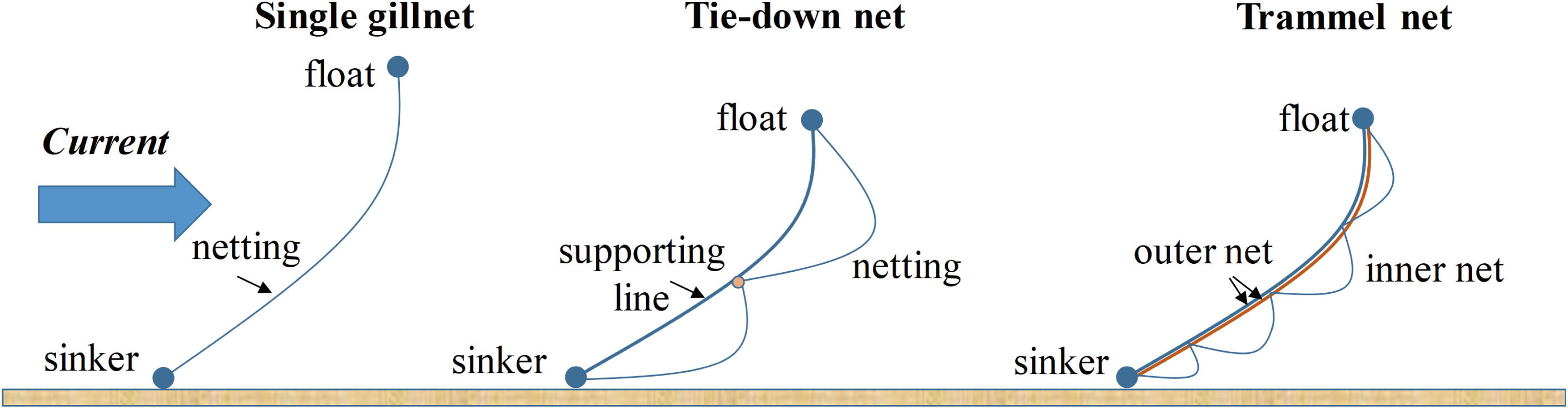 Gill Net Boot schleppt sein Netz in der Nähe von Tiefenwasser Riff