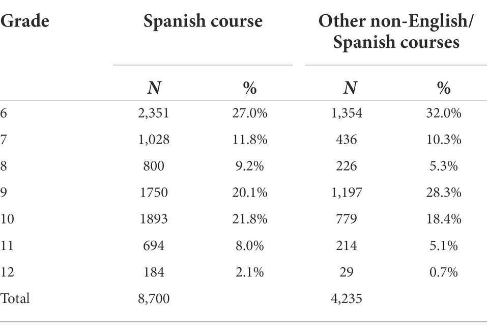 MLA data on enrollments show foreign language study is on the decline