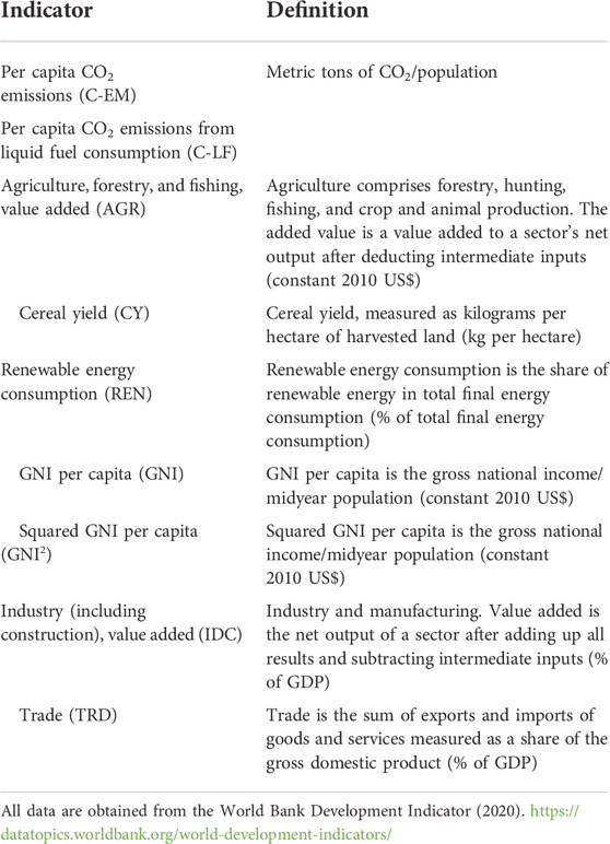 PDF) The potential for electricity conservation and carbon dioxide emission  reductions in the household sector of Brazil