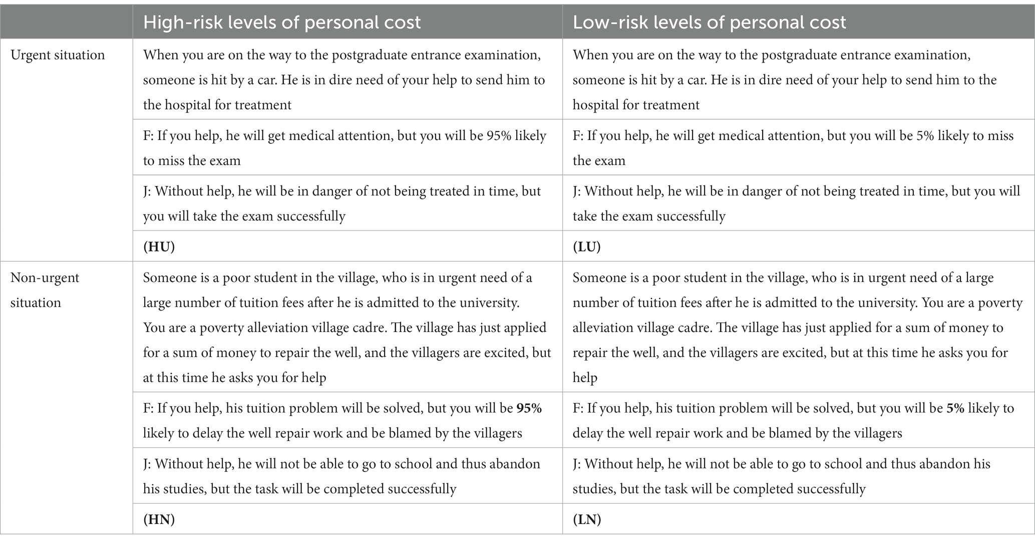 frontiers-are-you-more-risk-seeking-when-helping-others-effects-of