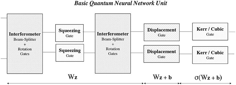 Variational Quantum Linear Solver – Quantum