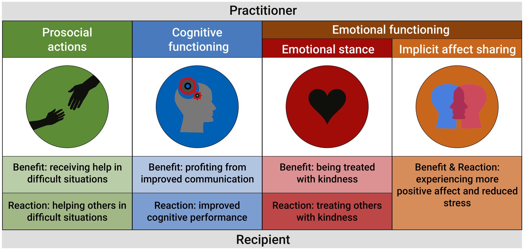 The Role of Trait Mindfulness in the Association between Loneliness and Psychological  Distress