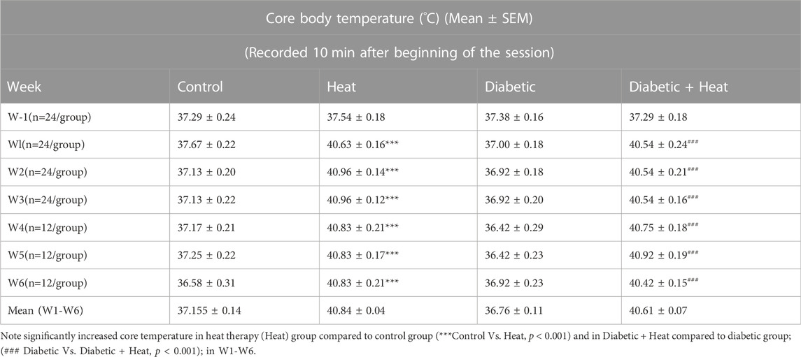 Frontiers | The impact of heat therapy on neuromuscular function and ...