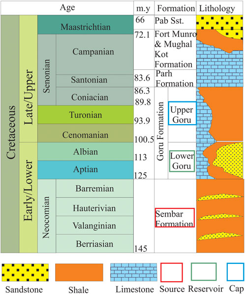 Frontiers | A novel gas sands characterization and improved ...