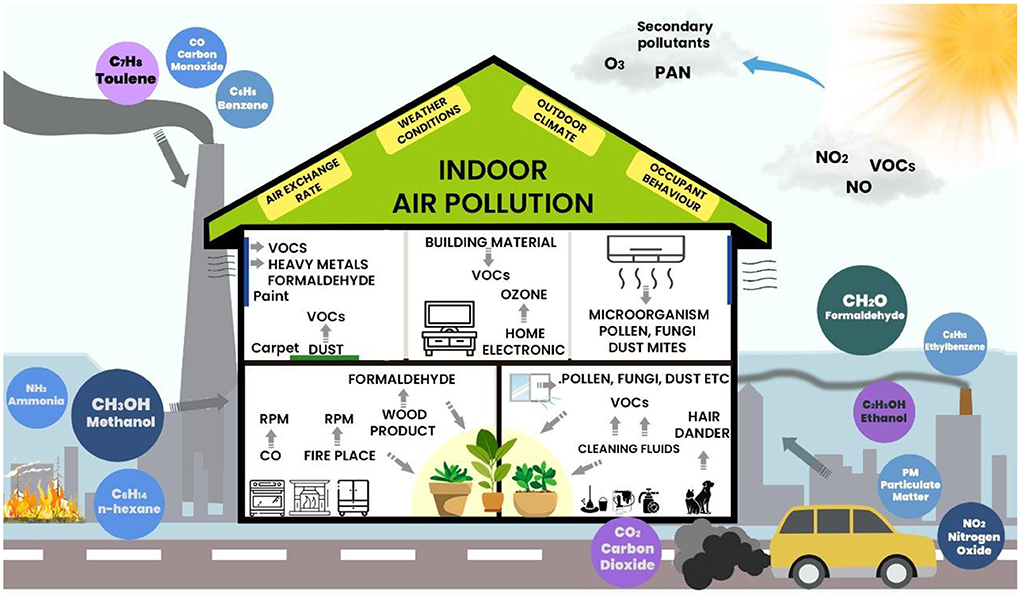 Where Does Air Pollution Come From? - Air (U.S. National Park Service)