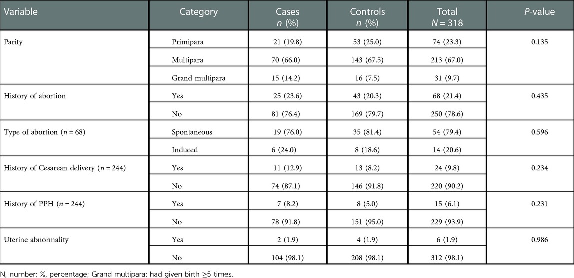Frontiers  Risk factors of primary postpartum hemorrhage among postnatal  mothers in the public hospital of southern Tigray, Ethiopia, 2019: A  case-control study