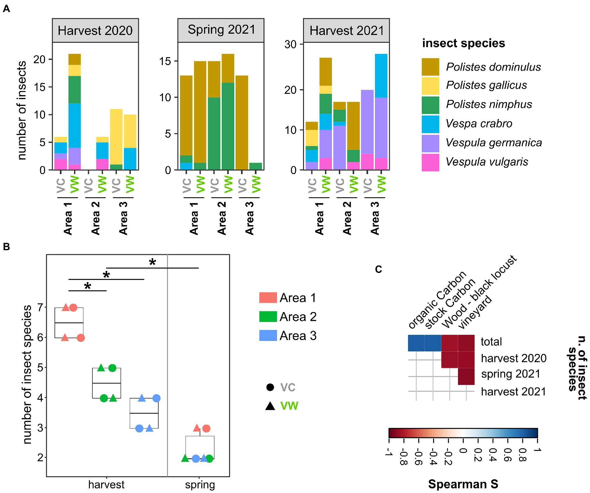 Frontiers Forests influence yeast populations vectored by