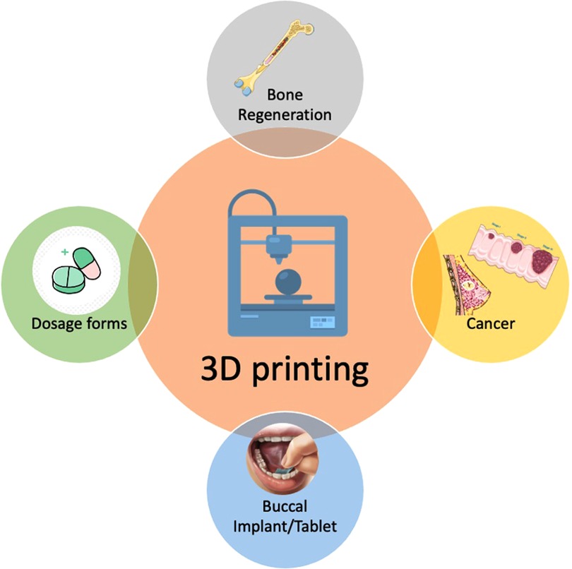 3D Printing History: A Technology Revolution in the Making