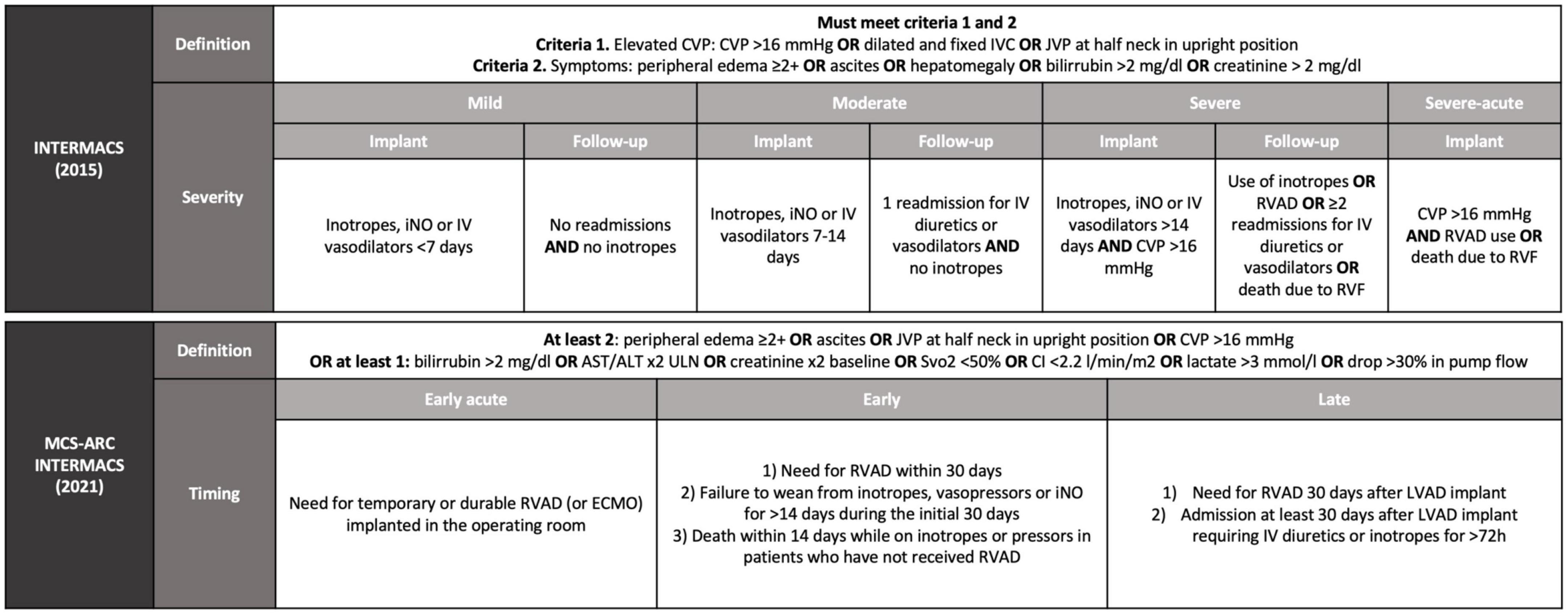 Frontiers Prediction Prevention And Management Of Right Ventricular 