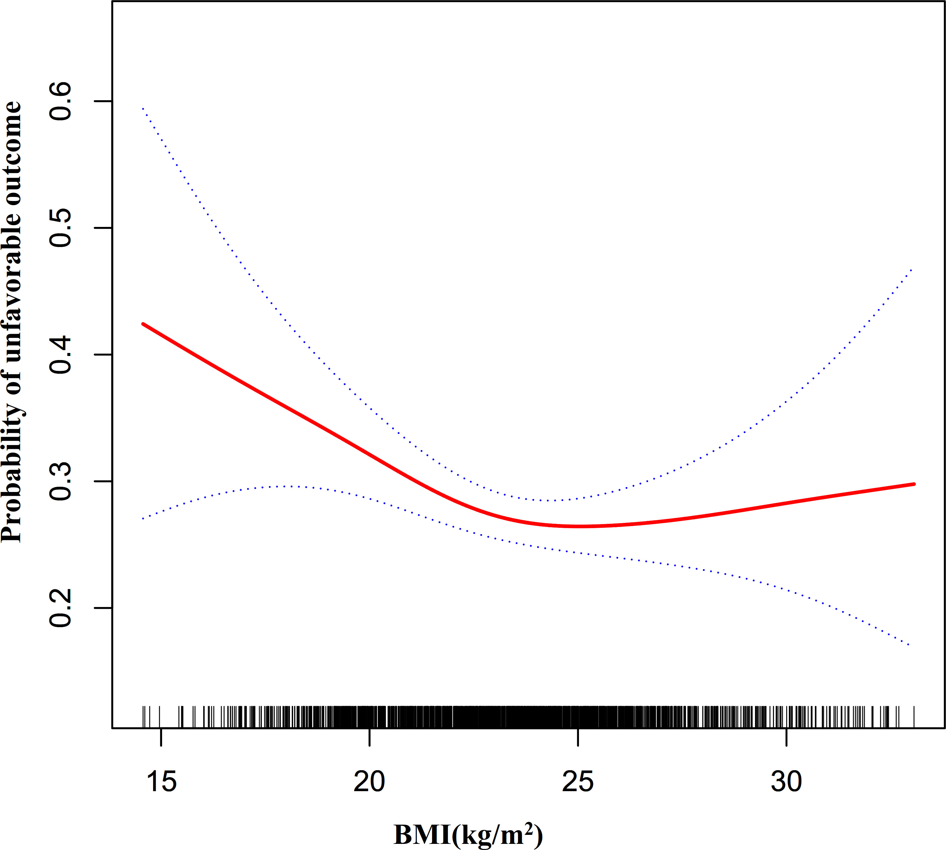 What's a Normal BMI for Women? (Weight, Body Fat, and More) -  FamilyEducation