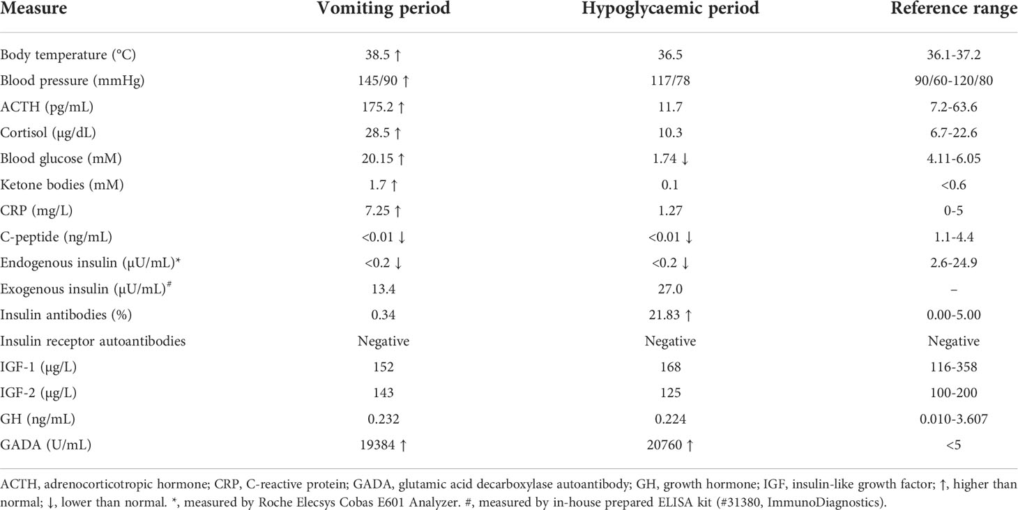 frontiers-type-1-diabetes-complicated-with-cyclic-vomiting-syndrome