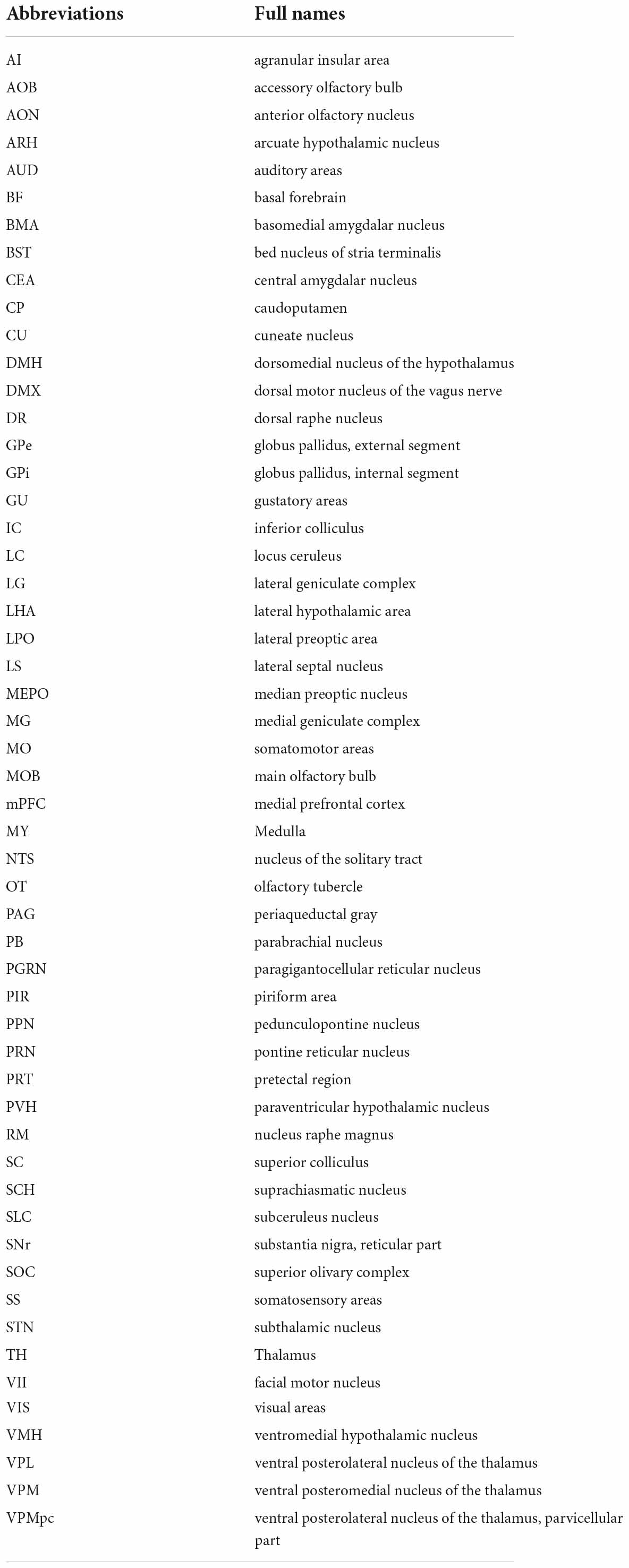 VPL Abbreviations, Full Forms, Meanings and Definitions