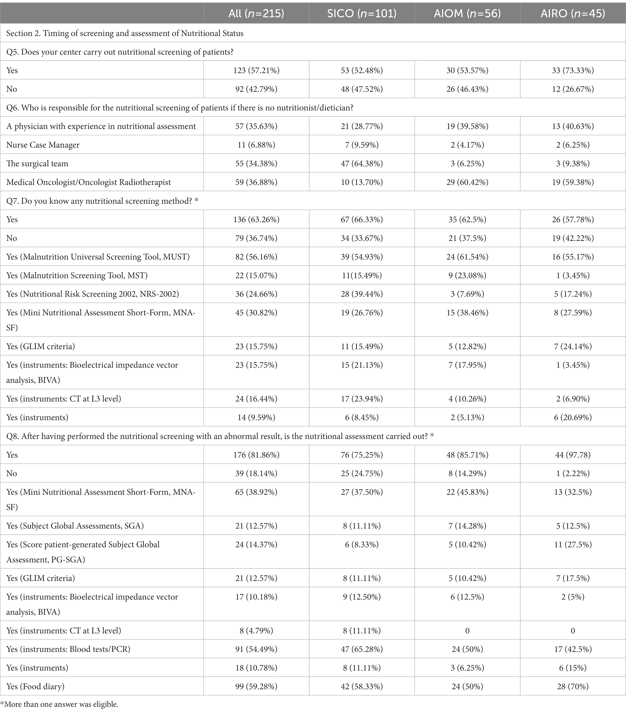 Frontiers | Clinical nutrition in surgical oncology: Young AIOM-AIRO ...