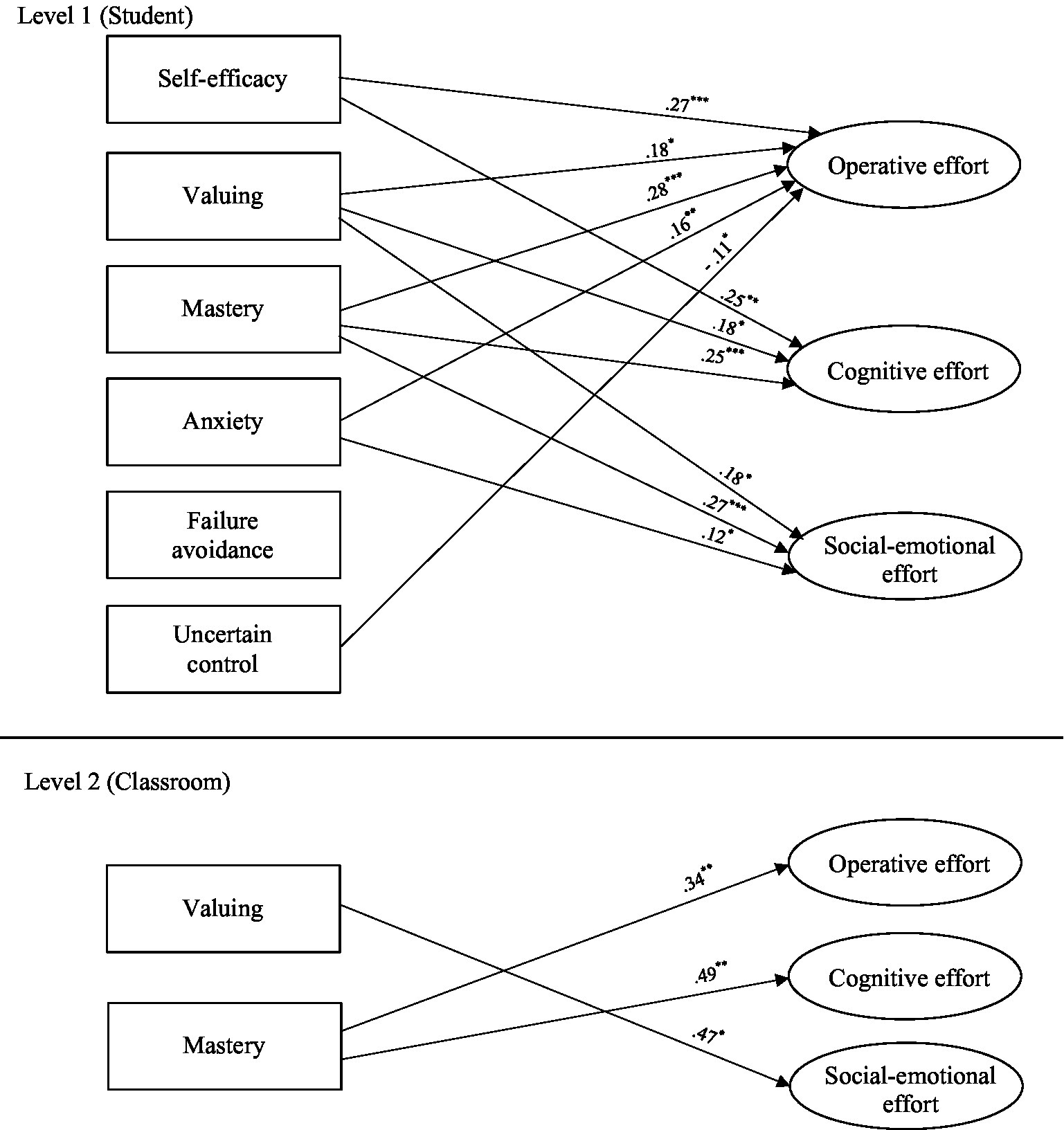 Frontiers | Disentangling motivation and engagement: Exploring the role ...