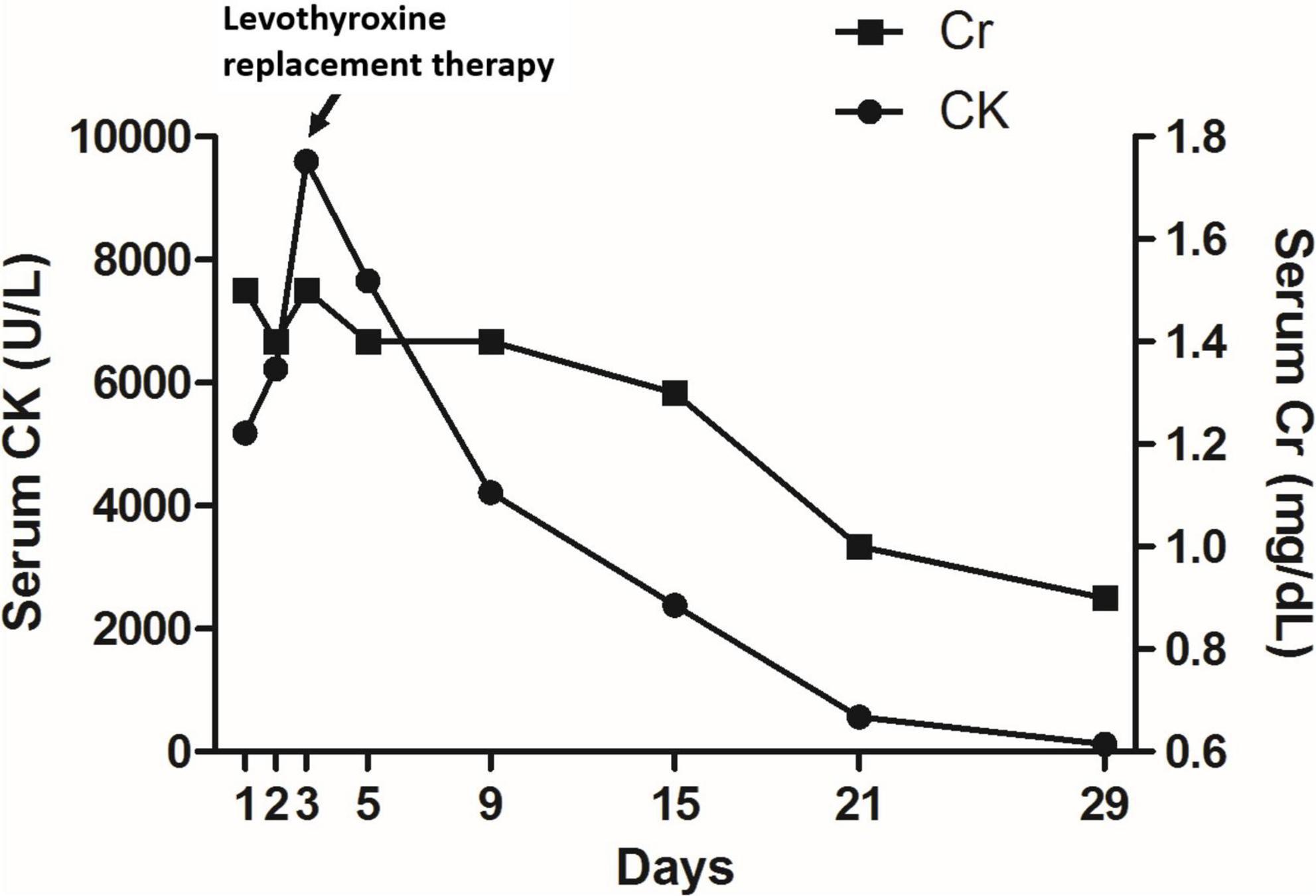 frontiers-case-report-rhabdomyolysis-and-kidney-injury-in-a-statin