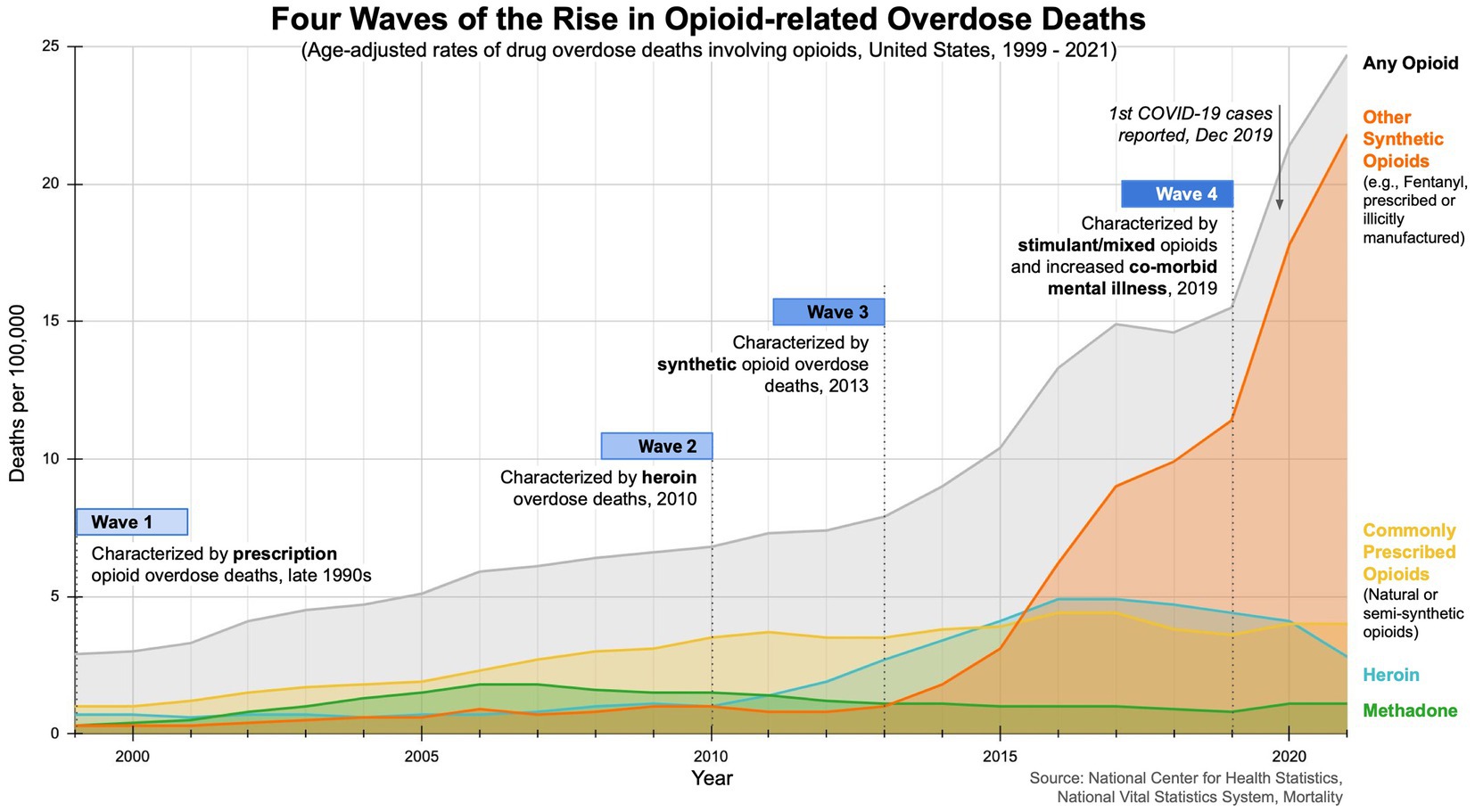 Shift in hospital opioid use during the COVID-19 pandemic in Brazil: a  time-series analysis of one million prescriptions