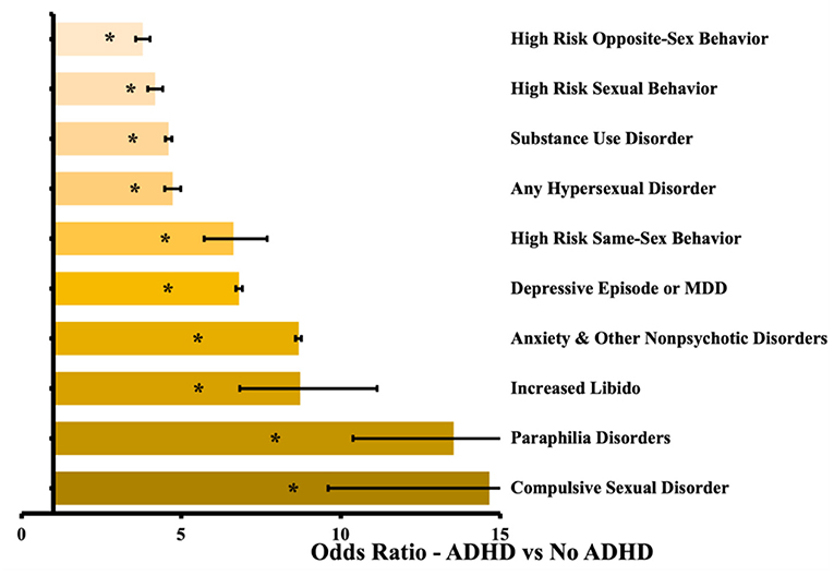 Frontiers H Is For Hypersexual Sexuality In Youths With Adhd