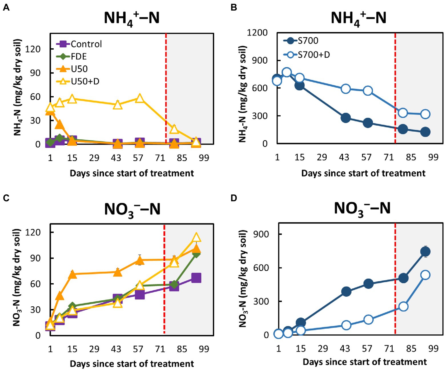 Frontiers | Comammox Nitrospira Clade B is the most abundant 