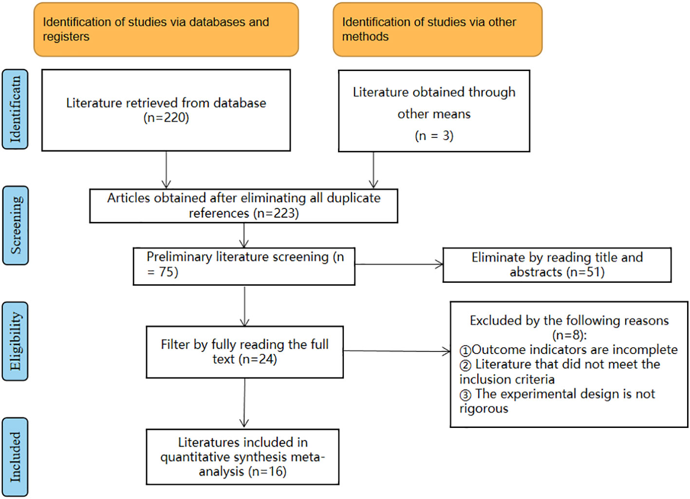 Frontiers | Accuracy Of Novel Urinary Biomarker Tests In The Diagnosis ...