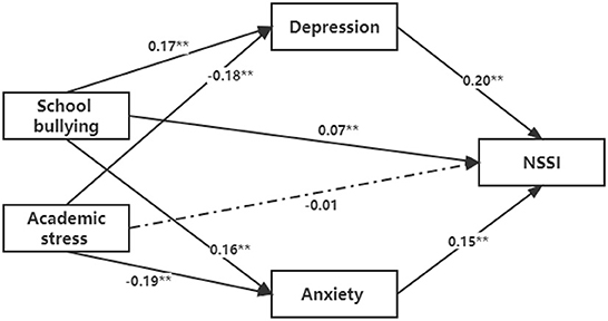 A Public Health Approach to School Bullying: A Q&A With Xan Young